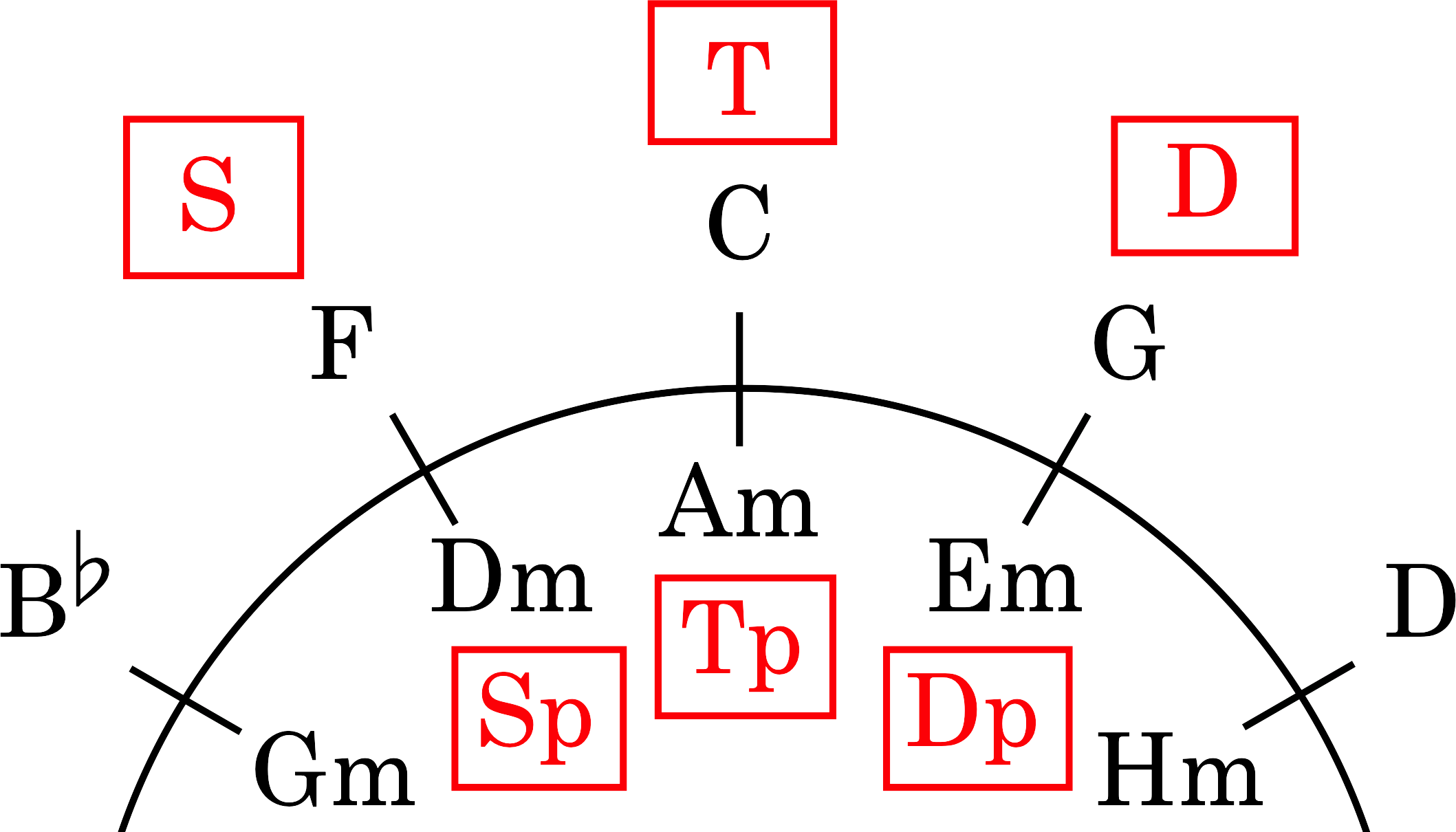 Node